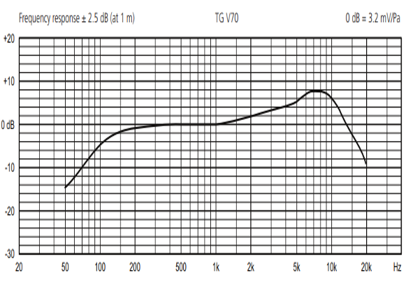 Beyerdynamic TG V70(s) 專業(yè)的動(dòng)圈人聲話筒