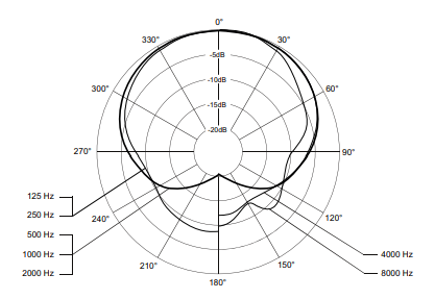 Beyerdynamic TG V50(s) 一款專業(yè)的現(xiàn)場(chǎng)人聲話筒