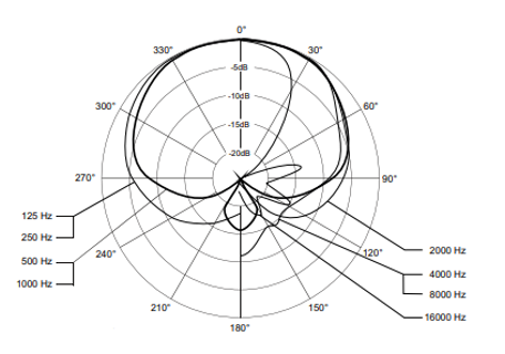 Beyerdynamic TG V35s 一款入門(mén)級(jí)人聲話筒