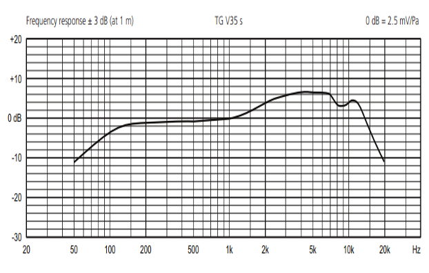 Beyerdynamic TG V35s 一款入門(mén)級(jí)人聲話筒