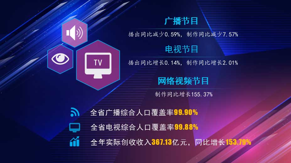 湖北省2023年有線電視實際用戶增長1.06％，收入下降7.56％