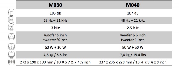 Genelec 真力 M040 監(jiān)聽音箱