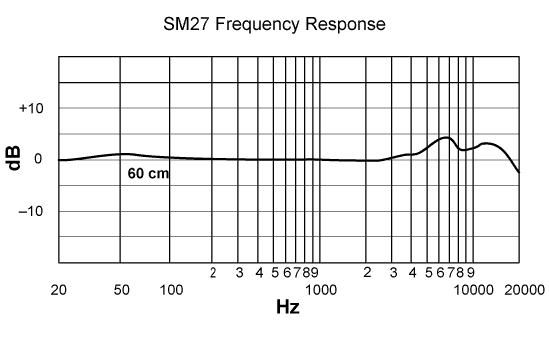 Shure 舒爾 SM27 通用型電容話筒