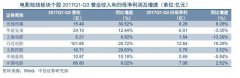 除了錢(qián)還是錢(qián)，廣電上市公司轉(zhuǎn)型該從何處下手？