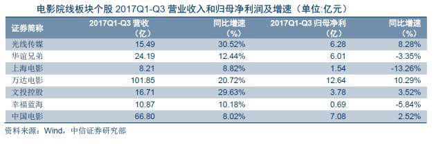 除了錢還是錢，廣電上市公司轉(zhuǎn)型該從何處下手？