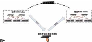 淺談安徽臺播控網(wǎng)存儲池的備份深化設(shè)計