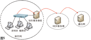 淺談安徽臺播控網(wǎng)存儲池的備份深化設(shè)計