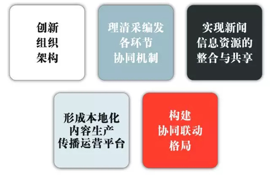 新時代新融合，大洋助力寧夏臺打造西部省級媒體融合樣板