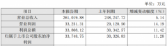 2017年，湖北廣電網(wǎng)絡(luò)凈利增長11.28%