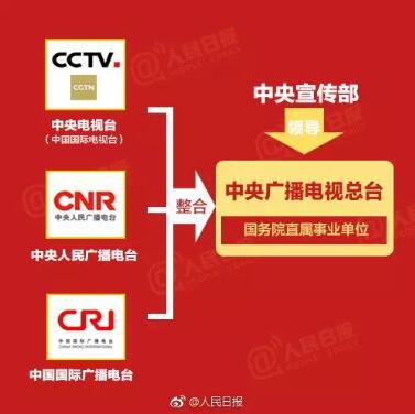 定了！將組建中央廣播電視總臺(tái)、國家廣播電視總局