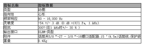 Roland 羅蘭 DR-50: 動圈話筒