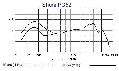 Shure 舒爾 PG52 動圈底鼓話筒