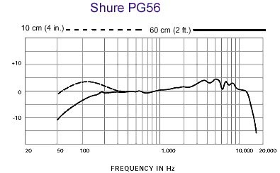 Shure 舒爾 PG56 動(dòng)圈鼓話(huà)筒