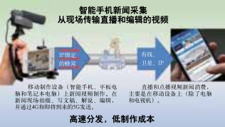 智能手機(jī)是電視新聞的未來(lái)嗎？