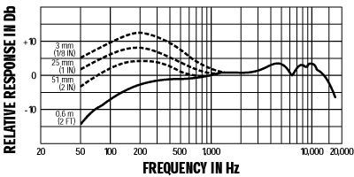 Shure 舒爾 Beta 57A 樂器話筒，超心形動(dòng)圈