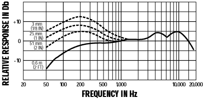 Shure 舒爾 Beta 52A 底鼓話筒，超心形動圈