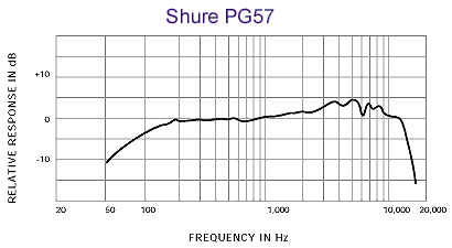 Shure 舒爾 PG57 樂(lè)器話筒，心形動(dòng)圈