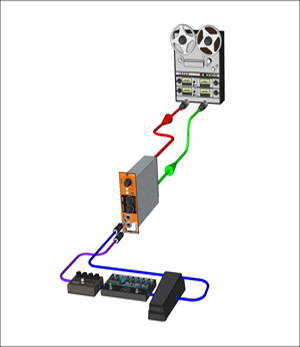 Radial EXTC 吉他樂器效果器模塊