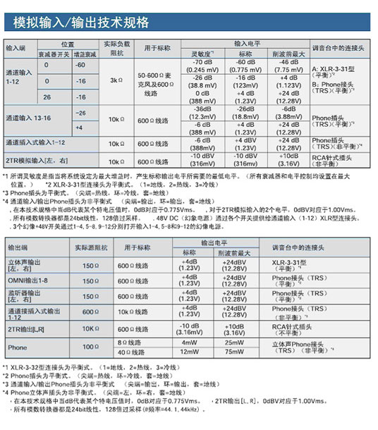 Yamaha 01V96VCM 16路數(shù)字調(diào)音臺(tái)