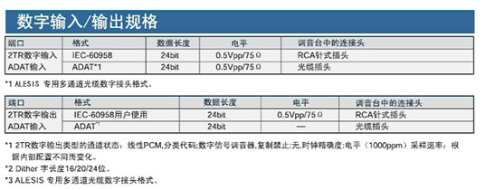 Yamaha 01V96VCM 16路數(shù)字調(diào)音臺(tái)