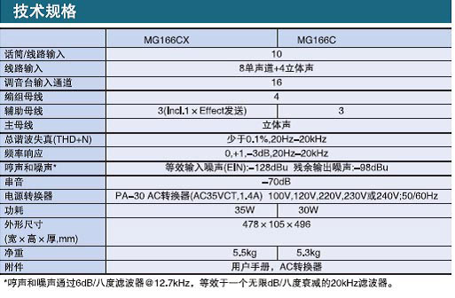 YAMAHA 雅馬哈 MG166C 便攜式模擬調音臺