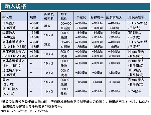 YAMAHA 雅馬哈 MG166C 便攜式模擬調音臺