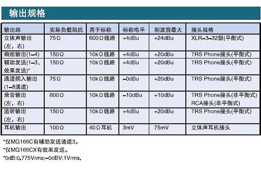 YAMAHA 雅馬哈 MG166C 便攜式模擬調音臺