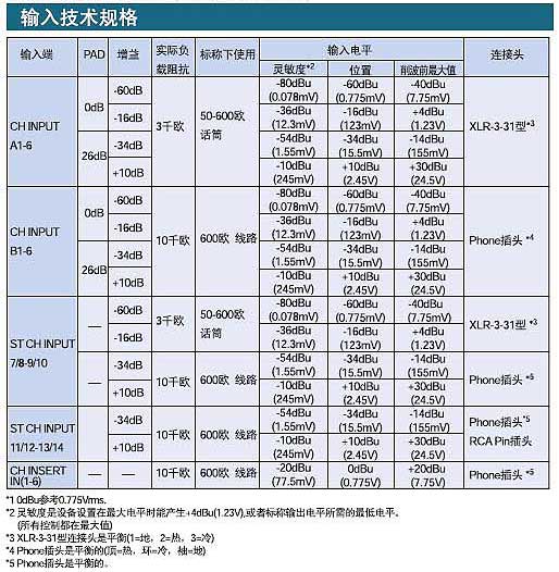 Yamaha EMX5016CF 帶功放調(diào)音臺