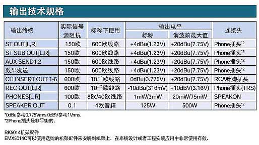 Yamaha EMX5016CF 帶功放調(diào)音臺