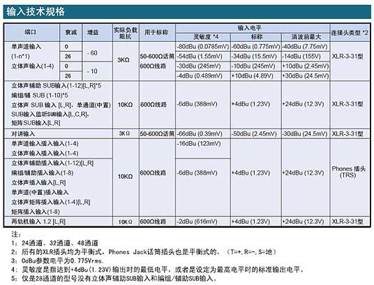 Yamaha PM5000 模擬調(diào)音臺