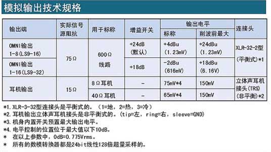 Yamaha LS9-32,LS9-16數(shù)字調音臺