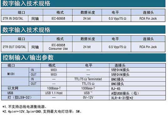 Yamaha LS9-32,LS9-16數(shù)字調音臺