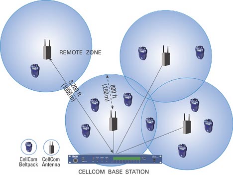 Clearcom FREESPEAK 無線通話