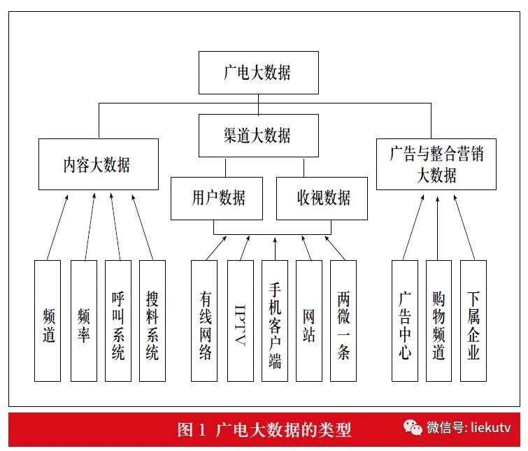 廣電媒體的大數據應用研究