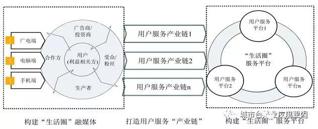 地方機(jī)構(gòu)改革進(jìn)入倒計(jì)時(shí),未來5年地方廣電怎么改？