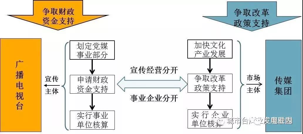 地方機(jī)構(gòu)改革進(jìn)入倒計(jì)時(shí),未來5年地方廣電怎么改？