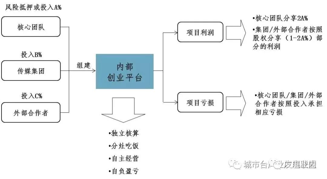 地方機(jī)構(gòu)改革進(jìn)入倒計(jì)時(shí),未來5年地方廣電怎么改？