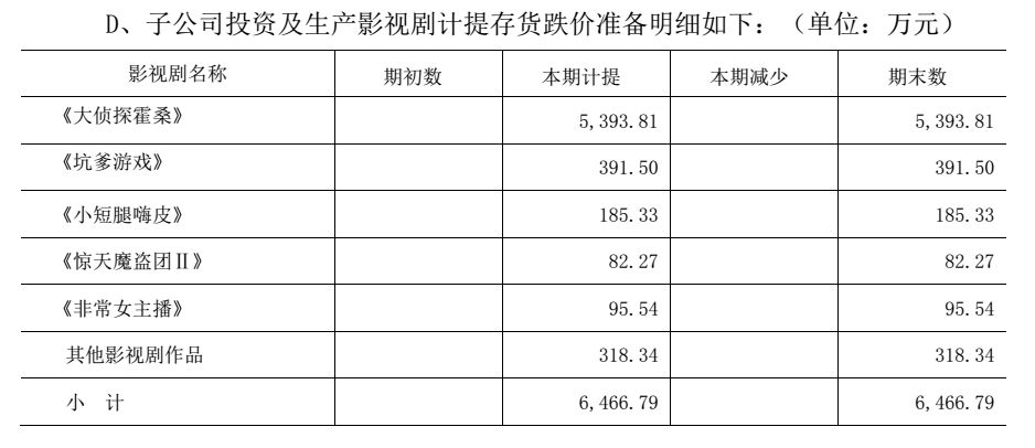 電廣傳媒為何被深交所連環(huán)18問？