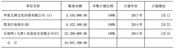 電廣傳媒為何被深交所連環(huán)18問？