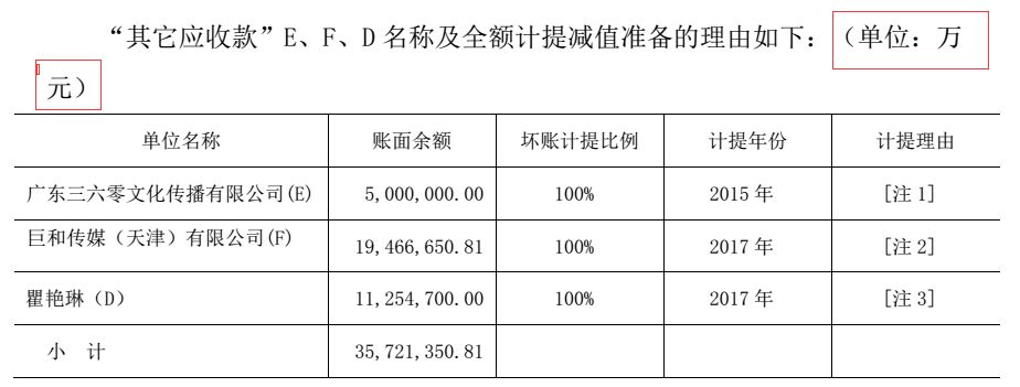 電廣傳媒為何被深交所連環(huán)18問？