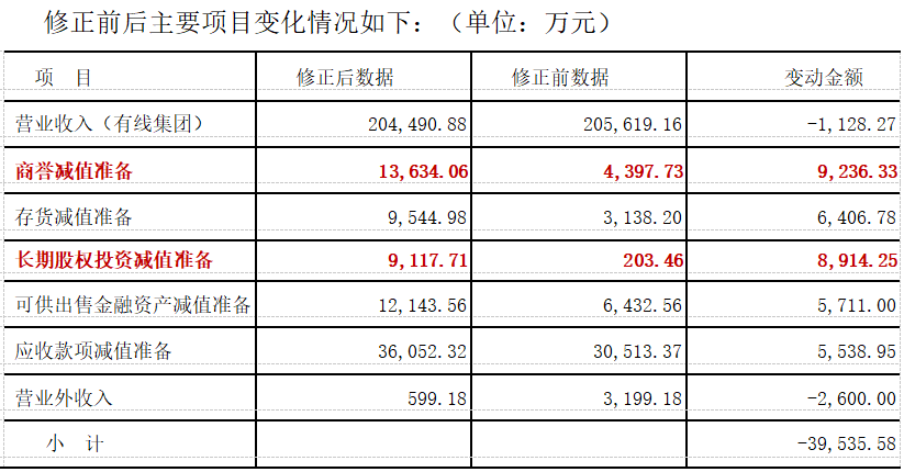 電廣傳媒為何被深交所連環(huán)18問？