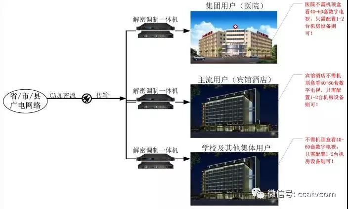 中國廣電網(wǎng)絡(luò)用戶增長的最后一搏