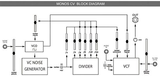 Hikari Instruments - Monos / Monos CV