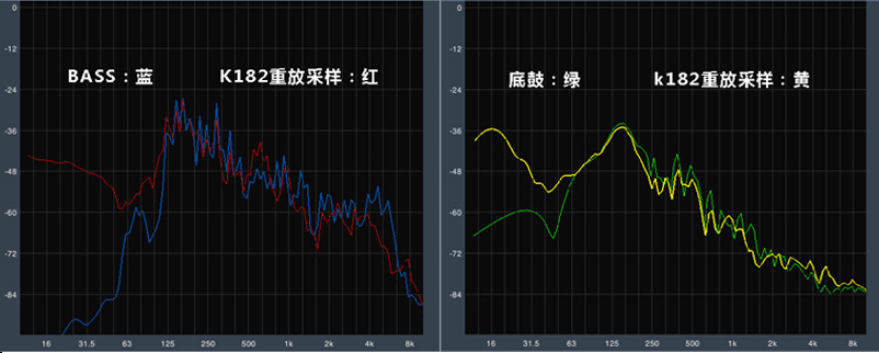 重低音來襲，感受現(xiàn)場的躁動——AKG K182 現(xiàn)場音樂耳機評測