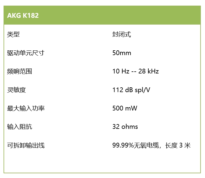 重低音來襲，感受現(xiàn)場的躁動——AKG K182 現(xiàn)場音樂耳機評測