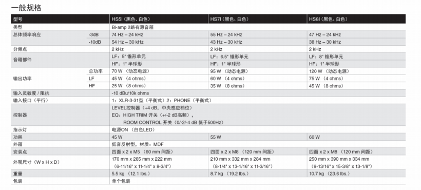 YAMAHA HSI 系列有源工作室監(jiān)聽音箱安裝型上市