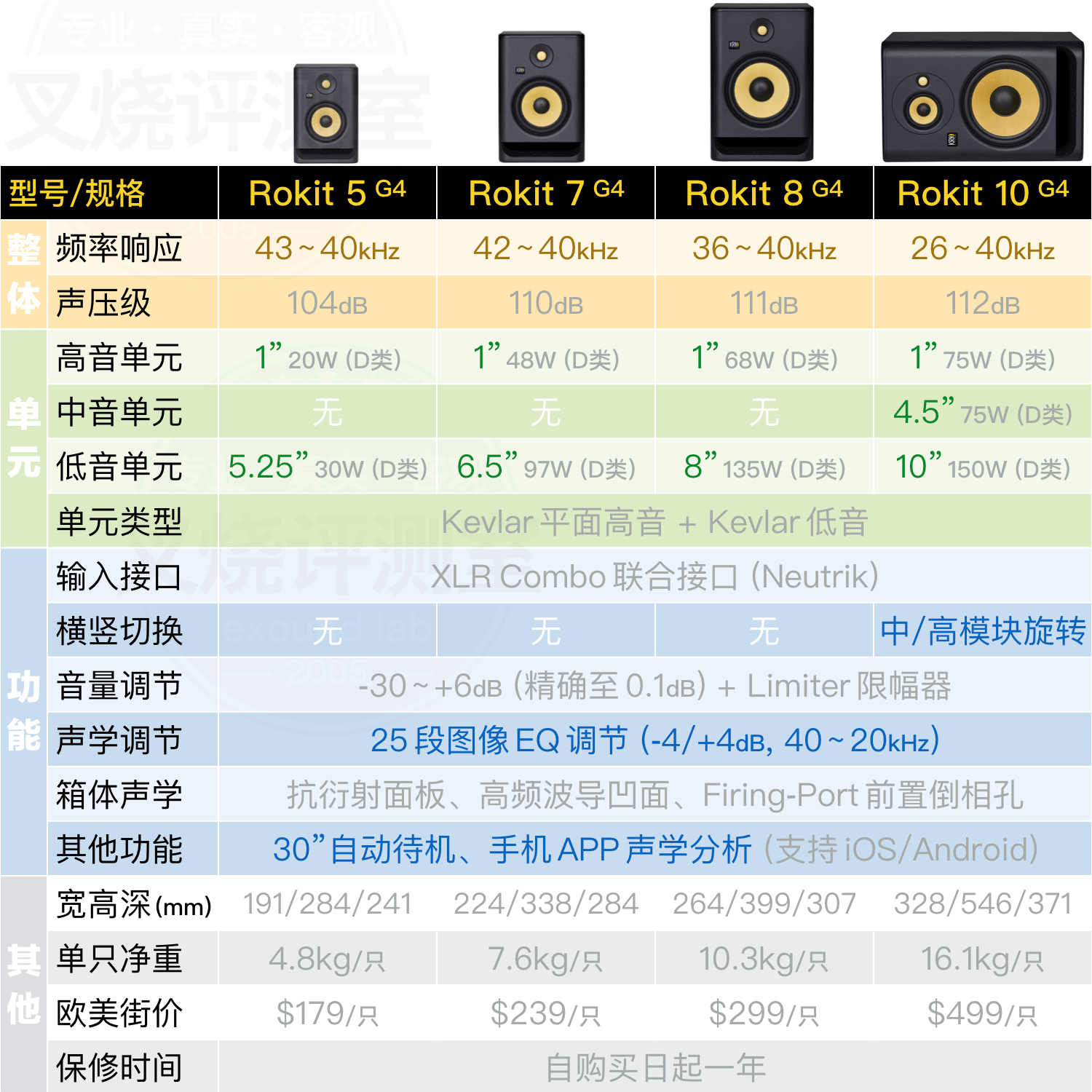 KRK Rokit G4 評測：兇起來連自己人都打