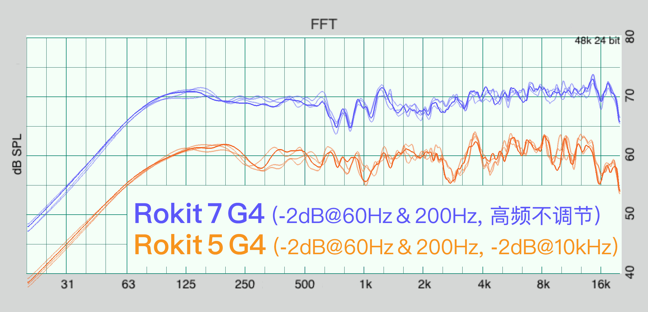 KRK Rokit G4 評測：兇起來連自己人都打