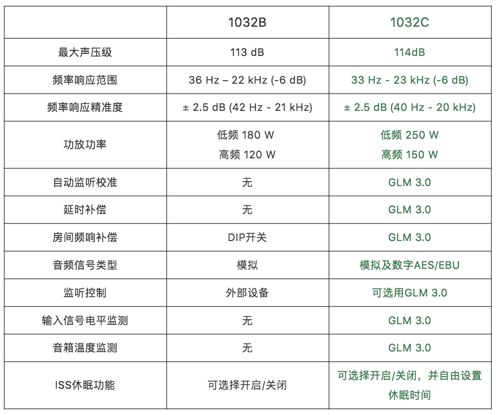 格萊美、艾美獎(jiǎng)得主 David Reitzas 高度評(píng)價(jià) Genelec 1032C