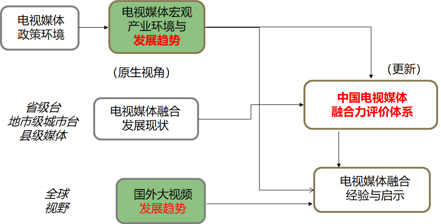 融媒體案例之南京廣電